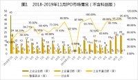 中国式IPO月报：2019年11月A股IPO及被否情况全梳理