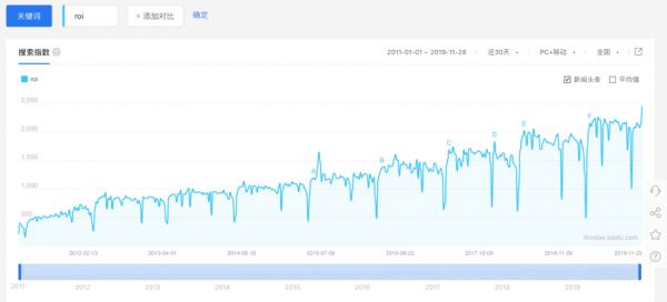 2010⇆2020:增长顶点,品牌起点