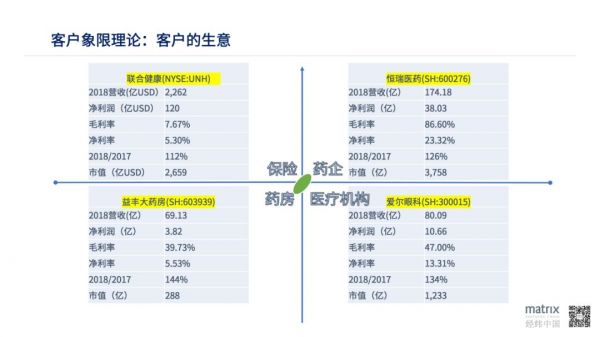 总值6万亿元的医疗产业链,有哪些新医疗服务的机会?