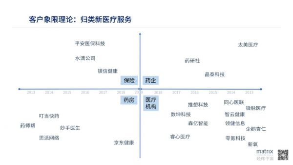 总值6万亿元的医疗产业链,有哪些新医疗服务的机会?