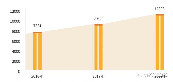 2019年密室行业消费洞察：“沉浸式”体验如何带动行业高增长
