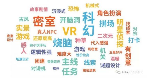2019年密室行业消费洞察：“沉浸式”体验如何带动行业高增长