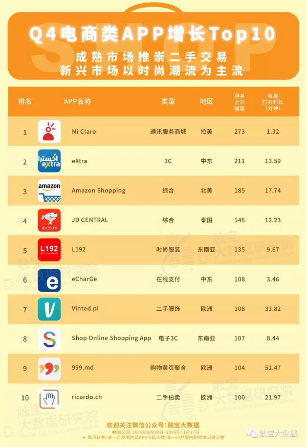 海外电商购物节看点:新兴市场追求时尚,视频元素成带货利器