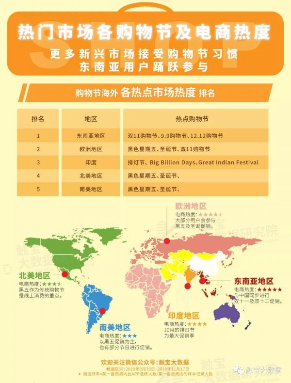 海外电商购物节看点:新兴市场追求时尚,视频元素成带货利器