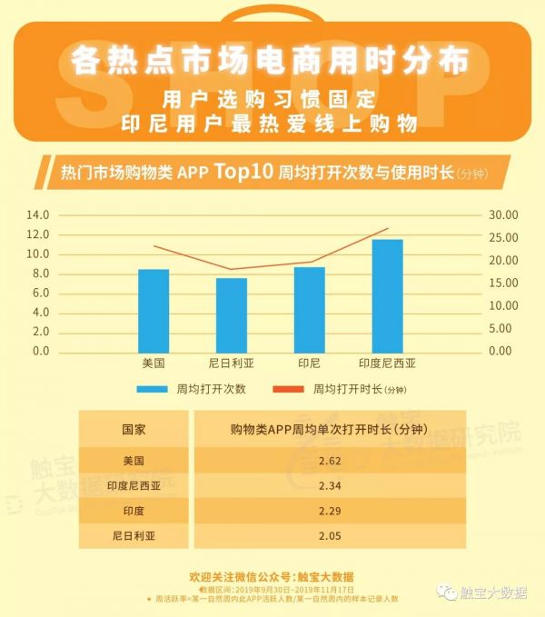 海外电商购物节看点:新兴市场追求时尚,视频元素成带货利器