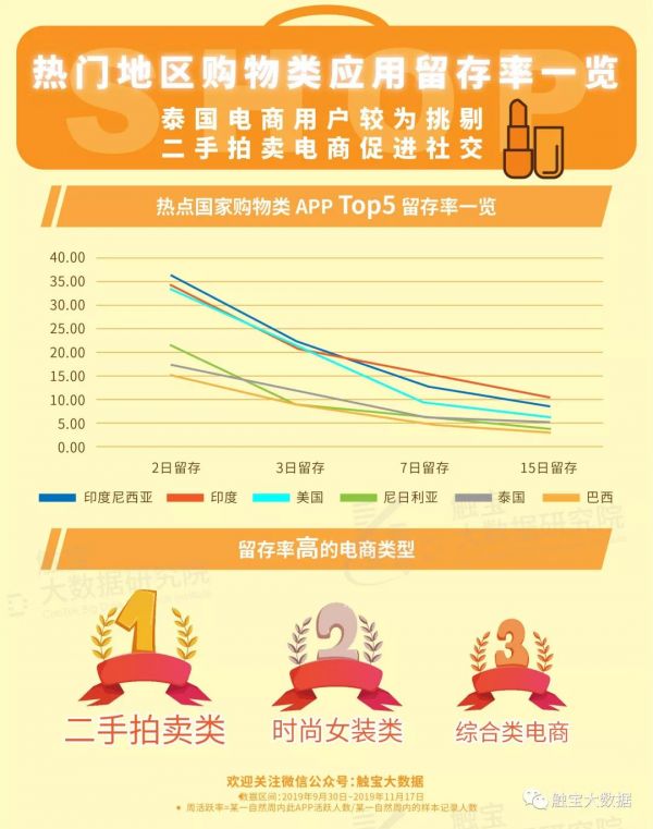 海外电商购物节看点:新兴市场追求时尚,视频元素成带货利器