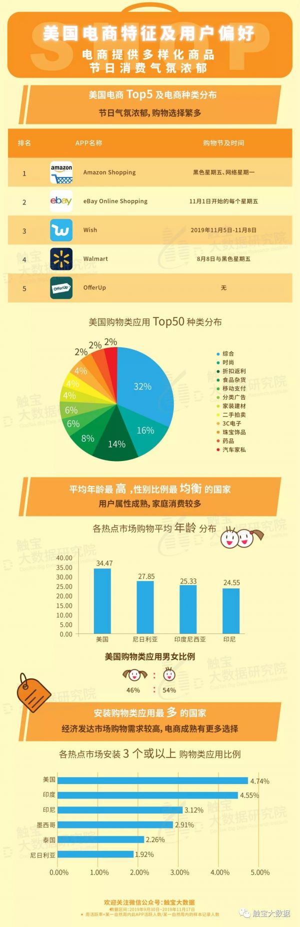 海外电商购物节看点:新兴市场追求时尚,视频元素成带货利器