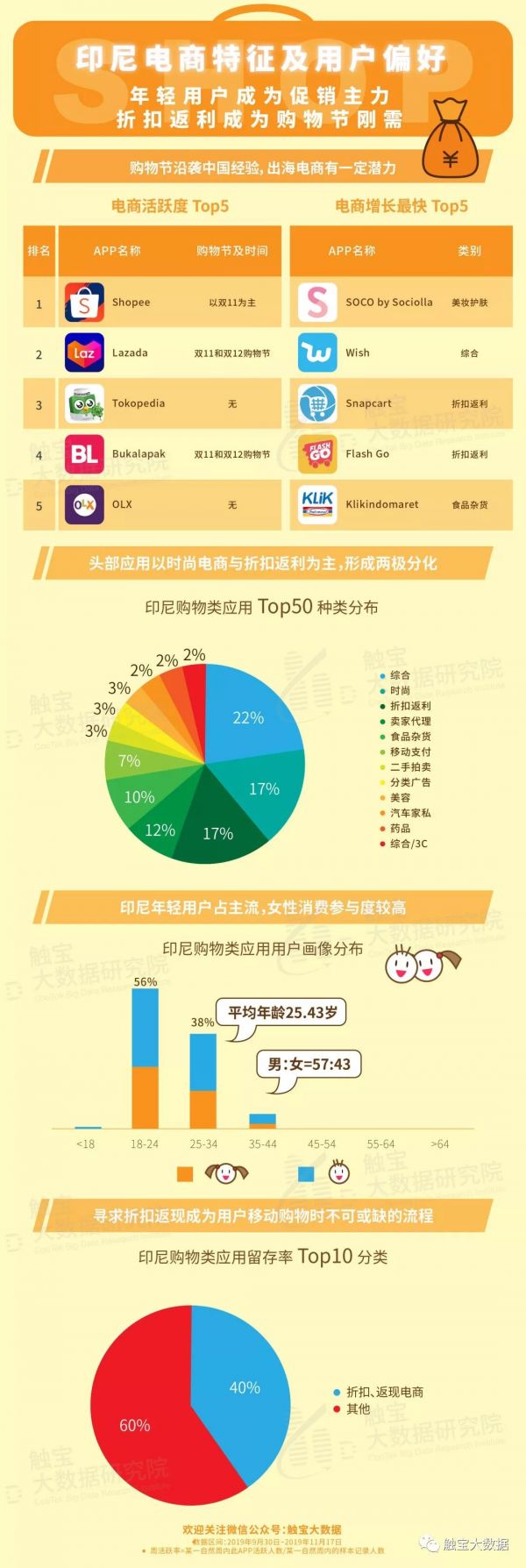 海外电商购物节看点:新兴市场追求时尚,视频元素成带货利器