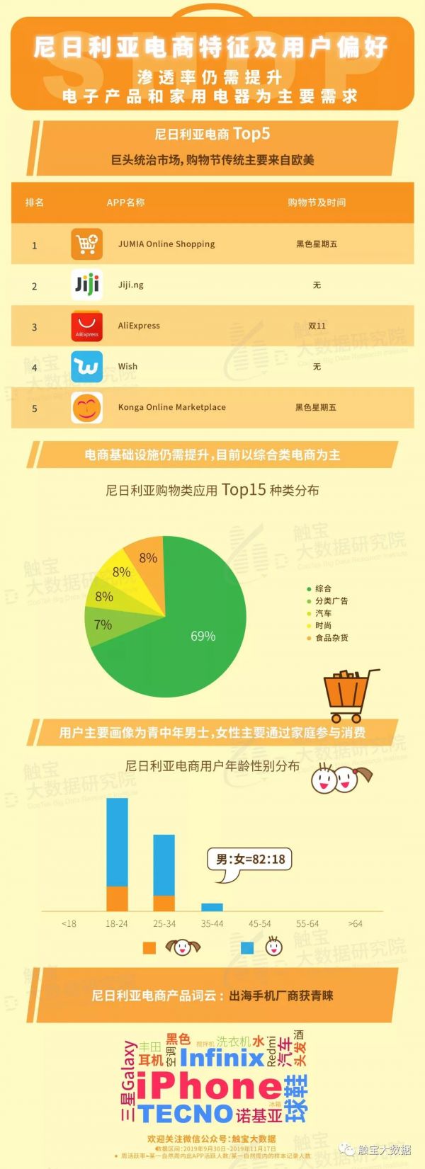 海外电商购物节看点:新兴市场追求时尚,视频元素成带货利器