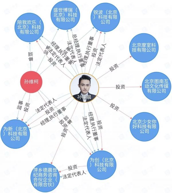 孙宇晨的2019:耍了巴菲特,怼了王思聪,叫板王小川,蹭上罗永浩