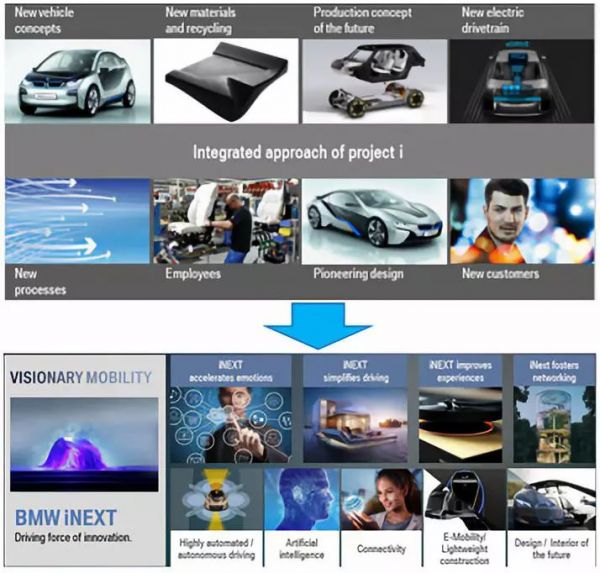 BBA在中国市场的“未来”之争