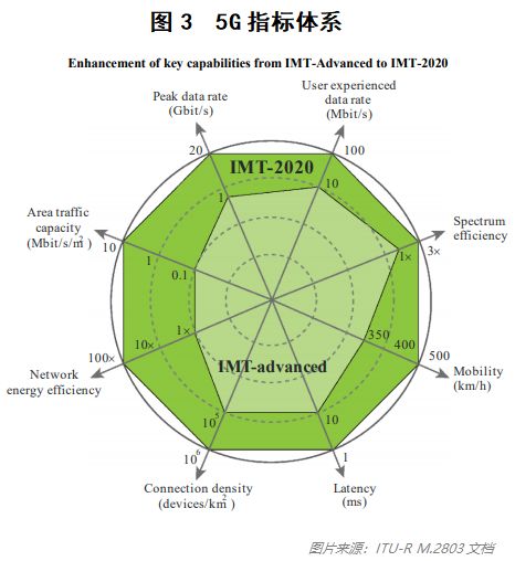 5G最强优势亦是最大弱点？一文读懂5G背后的科技与商业