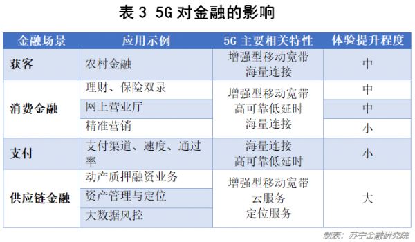 5G最强优势亦是最大弱点？一文读懂5G背后的科技与商业