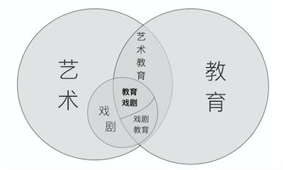 36氪首发 | 瞄准戏剧教育市场，「猴有戏」获抱团资本与北塔资本数百万Pre-A轮融资