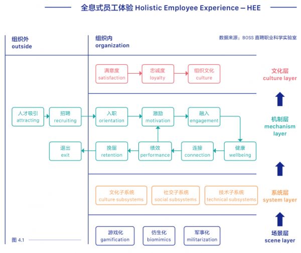 Boss直聘发布《2020人才资本趋势报告》,突变时代迎来八大趋势