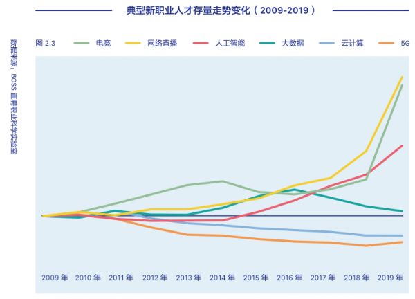 Boss直聘发布《2020人才资本趋势报告》,突变时代迎来八大趋势