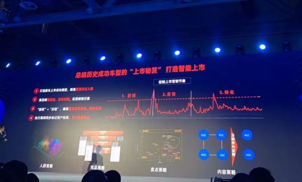 汽车之家:数据平台模式的成功能在二手车市场复制吗?