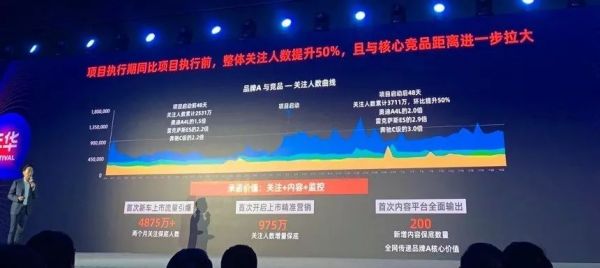 汽车之家:数据平台模式的成功能在二手车市场复制吗?