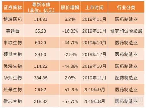 挤出资本泡沫,科创板波动应给市场调节,集采下的创新药企业如何迎新年?