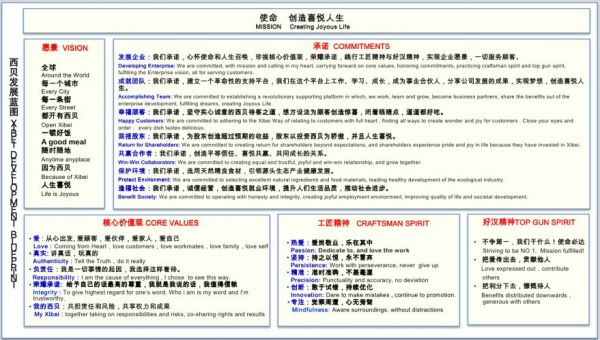为什么敢为员工花钱的公司都能走得远?