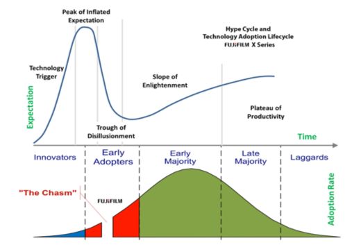 陆奇如何解构一家企业?