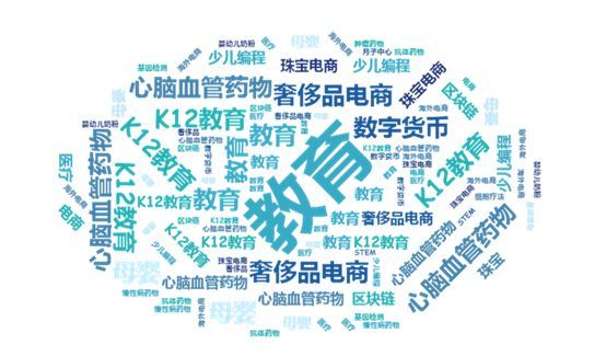 11月投资趋势回顾：医疗、教育、电商和消费等赛道进入整合期