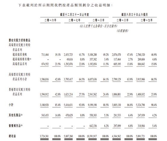 11月投资趋势回顾：医疗、教育、电商和消费等赛道进入整合期