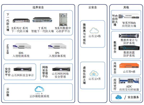 遍览科创板| 细分领域排第四,「山石网科」要用“云安全”挖掘600亿元网络安全市场
