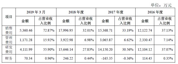 遍览科创板| 细分领域排第四,「山石网科」要用“云安全”挖掘600亿元网络安全市场