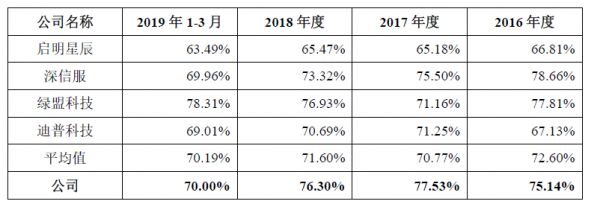 遍览科创板| 细分领域排第四,「山石网科」要用“云安全”挖掘600亿元网络安全市场