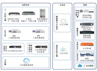 遍览科创板| 细分领域排第四，「山石网科」要用“云安全”挖掘600亿元网络安全市场