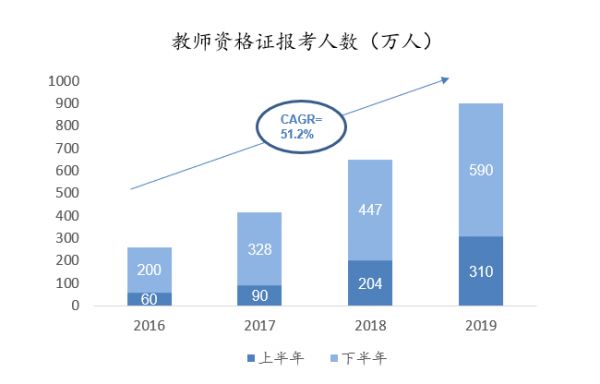 36氪首发 |「当老师」获58产业基金近 2000 万元 Pre-A 轮融资,职业教育进入4.0阶段
