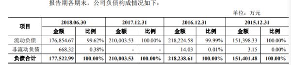 良品铺子IPO过会：毛利率低于同行，上市后股价或将承压