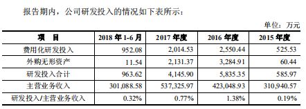 良品铺子IPO过会：毛利率低于同行，上市后股价或将承压