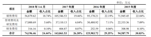 良品铺子IPO过会：毛利率低于同行，上市后股价或将承压