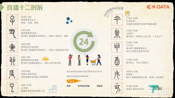 图片来源: 《2019快手直播生态报告》