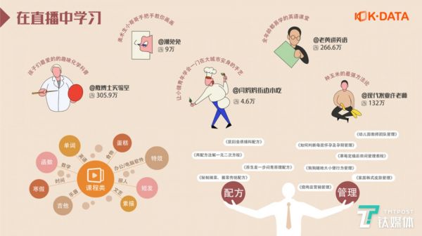 图片来源: 《2019快手直播生态报告》