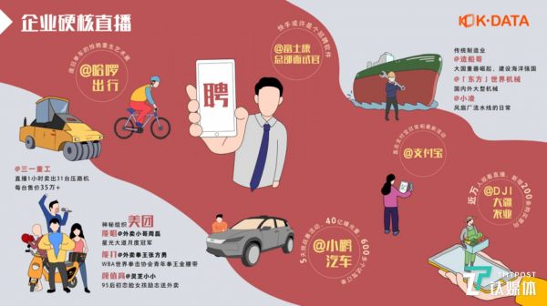 图片来源: 《2019快手直播生态报告》