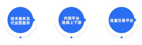 线下流量价值洼地,「奥凌」如何利用数字屏幕三步赋能线下业态?