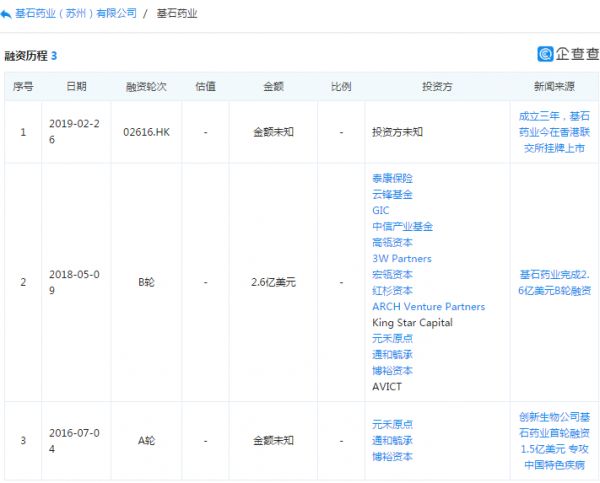 74家内地企业赴港上市：四成江浙沪，房产物业领跑；思考乐涨幅200%成最大黑马