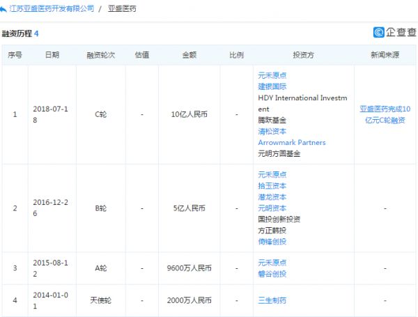 74家内地企业赴港上市：四成江浙沪，房产物业领跑；思考乐涨幅200%成最大黑马