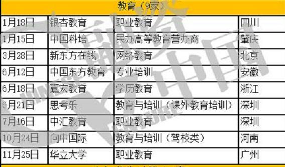 74家内地企业赴港上市：四成江浙沪，房产物业领跑；思考乐涨幅200%成最大黑马