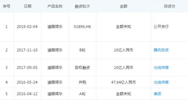 74家内地企业赴港上市：四成江浙沪，房产物业领跑；思考乐涨幅200%成最大黑马