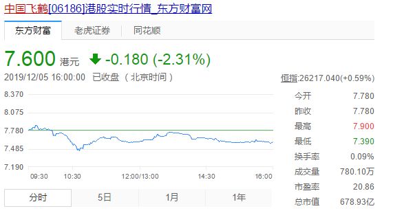 74家内地企业赴港上市：四成江浙沪，房产物业领跑；思考乐涨幅200%成最大黑马