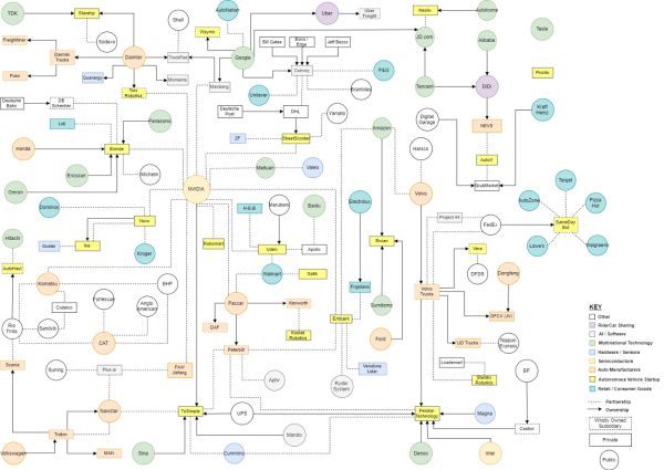 无人车行业应用发展盘点
