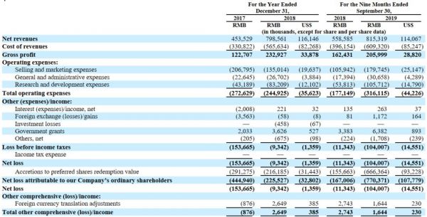 荔枝IPO背后,还有4个坑待填