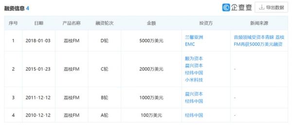 荔枝IPO背后,还有4个坑待填