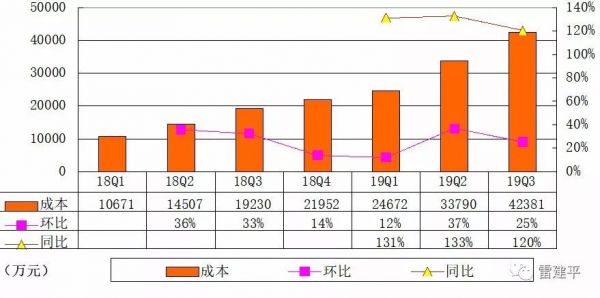 优客工场冲刺纽交所:前9个月亏损超5亿,受WeWork阴影冲击