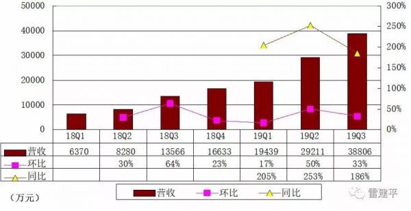 优客工场冲刺纽交所:前9个月亏损超5亿,受WeWork阴影冲击
