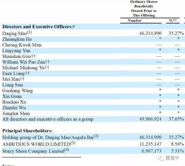 优客工场冲刺纽交所:前9个月亏损超5亿,受WeWork阴影冲击